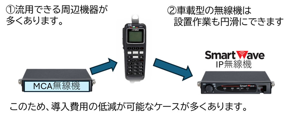 ＭＣＡ無線機のサービス終了対策は？２０２９年５月末に終了の画像